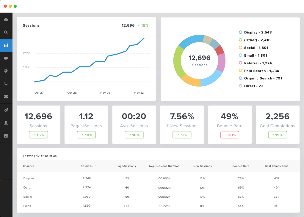 Google Analytics and Reporting